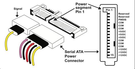 5 wire 15 pin sata wiring diagram 